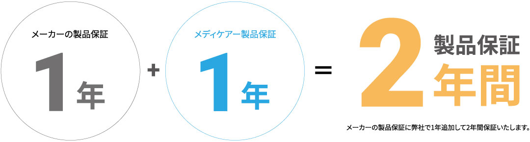2年間の製品保証